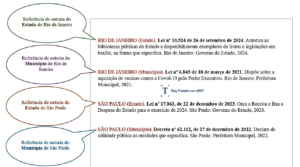 Referências de estado e município homônimos