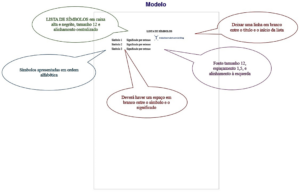 Modelo de Lista de Símbolos ABNT