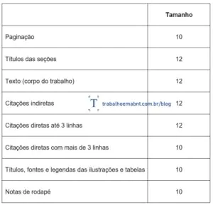 Tamanhos padrão recomendados pela Trabalho em ABNT