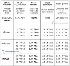 Configuração de destaques recomendado pela Trabalho em ABNT