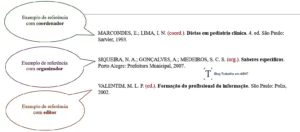 Referências com Organizador, coordenador e editor