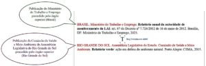 referência instituição governamental da administração direta