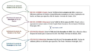 Referências de estado e município homônimos