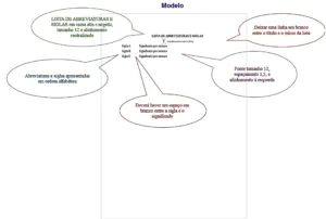 Modelo de Lista de Abreviaturas e Siglas ABNT