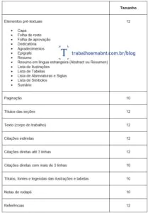 Tamanhos de fonte recomendados pela Trabalho em ABNT