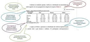 Exemplo de tabela recomendado pela Trabalho em ABNT